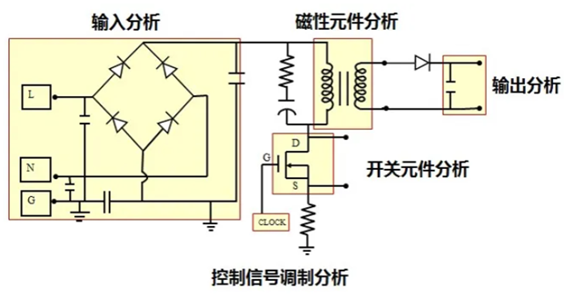 一臺示波器，如何輕松搞定電源信號完整性測試？