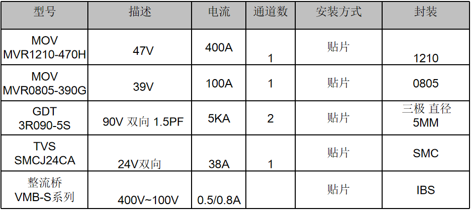 伺服電機驅動接口、電源保護方案