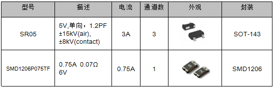 伺服電機驅動接口、電源保護方案