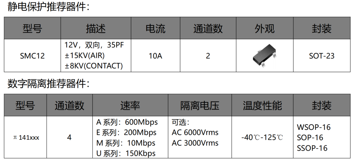 伺服電機驅動接口、電源保護方案