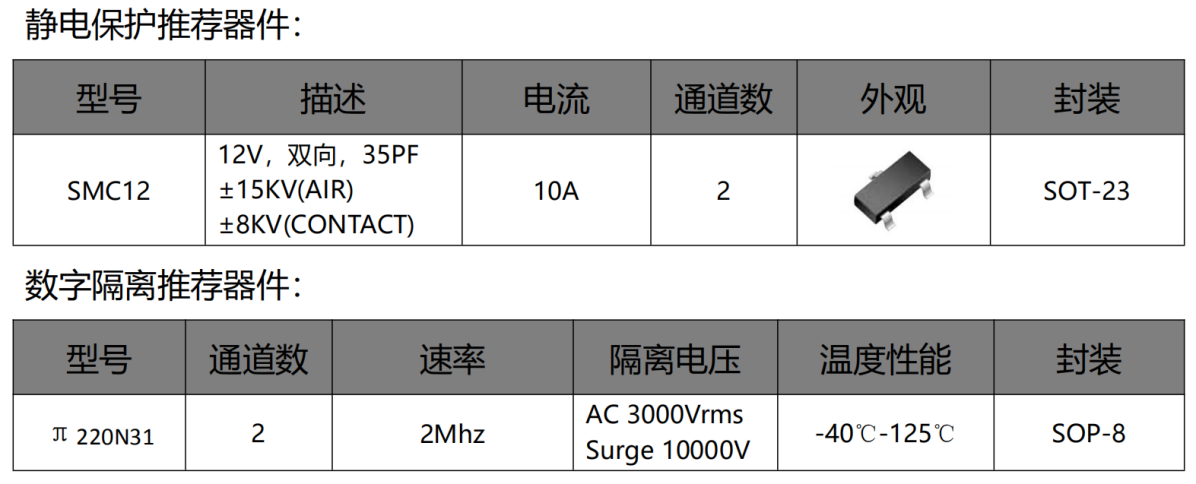 伺服電機驅動接口、電源保護方案