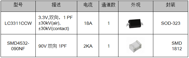 伺服電機驅動接口、電源保護方案