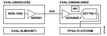 符合IEPE標(biāo)準(zhǔn)的CbM機器學(xué)習(xí)賦能平臺