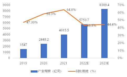 我國智能網聯汽車“軟實力”和“硬指標”同步提升 我國智能網聯汽車“軟實力”和“硬指標”同步提升