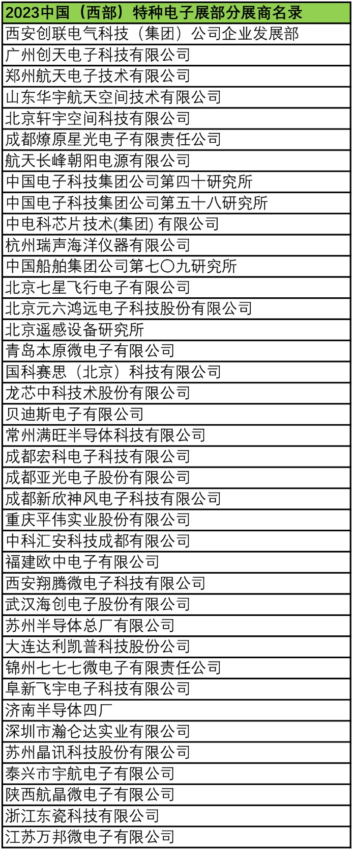 2023中國（西部）特種電子展——多措并舉，搭建供需采購高質(zhì)量交流平臺