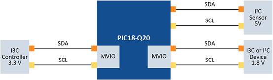 利用 I3C 提升嵌入式系統 利用 I3C 提升嵌入式系統
