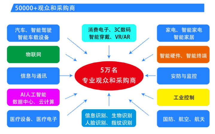  2025第六屆深圳國(guó)際芯片、模組與應(yīng)用方案展覽會(huì)