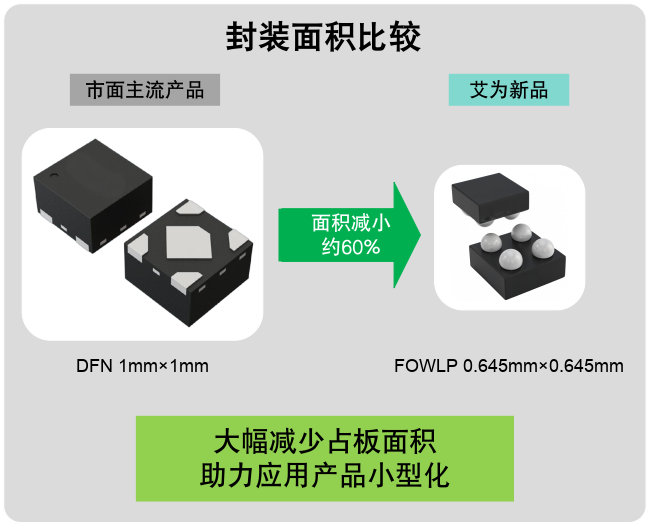 毫米級(jí)電源革命:三款旗艦LDO如何重塑終端供電格局? 毫米級(jí)電源革命:三款旗艦LDO如何重塑終端供電格局?