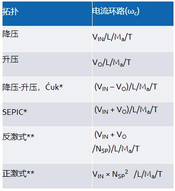 適用于電流模式DC-DC轉(zhuǎn)換器的統(tǒng)一的LTspice AC模型 適用于電流模式DC-DC轉(zhuǎn)換器的統(tǒng)一的LTspice AC模型