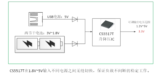 如何運用升降壓芯片CS5517實現(xiàn)鋰電池穩(wěn)定輸出3.3V/3.6V（1.2-5V）的電壓？