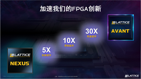萊迪思推出Avant平臺，解鎖FPGA創新新高度