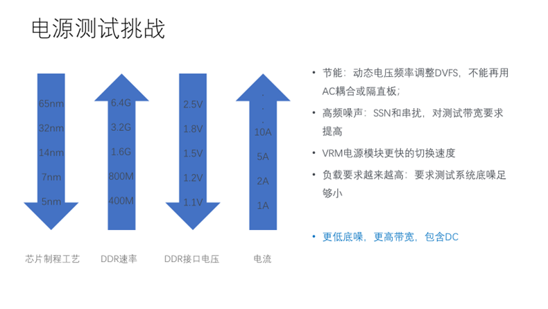【泰享實(shí)測(cè)之水哥秘笈】：干貨分享，深度講解電源完整性設(shè)計(jì)和測(cè)試
