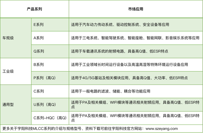 宇陽科技董事長周春華:篤行不怠,雖遠必至,專注國產MLCC高端化 宇陽科技董事長周春華:篤行不怠,雖遠必至,專注國產MLCC高端化