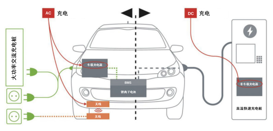 續航焦慮怎么破？高效率直流快充方案給你新靈感