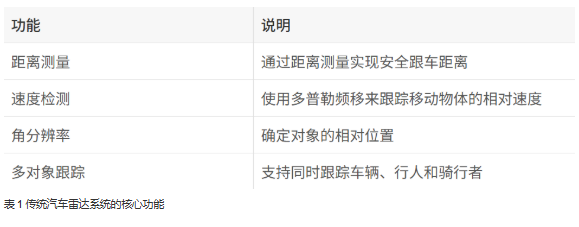 單芯片解鎖4D感知!8 x 8 級聯(lián)收發(fā)器實現(xiàn)全維度環(huán)境建模 單芯片解鎖4D感知!8 x 8 級聯(lián)收發(fā)器實現(xiàn)全維度環(huán)境建模