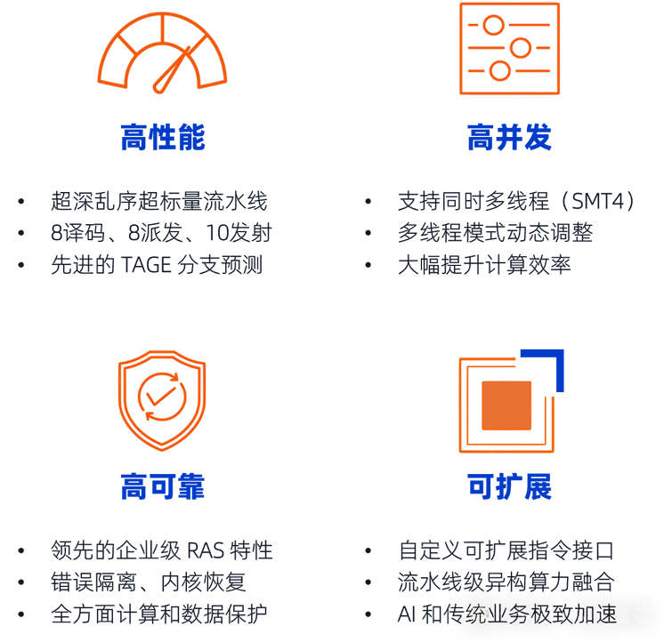 全球首發！靈睿智芯P100內核將RISC-V帶入高性能服務器主戰場