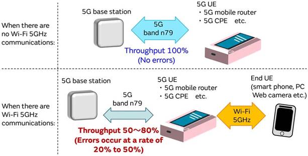 5G通信環(huán)境中，解決Wi－Fi電波干擾，做到“對(duì)癥下藥”是關(guān)鍵！