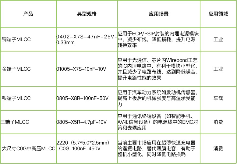 宇陽科技董事長周春華:篤行不怠,雖遠必至,專注國產MLCC高端化 宇陽科技董事長周春華:篤行不怠,雖遠必至,專注國產MLCC高端化
