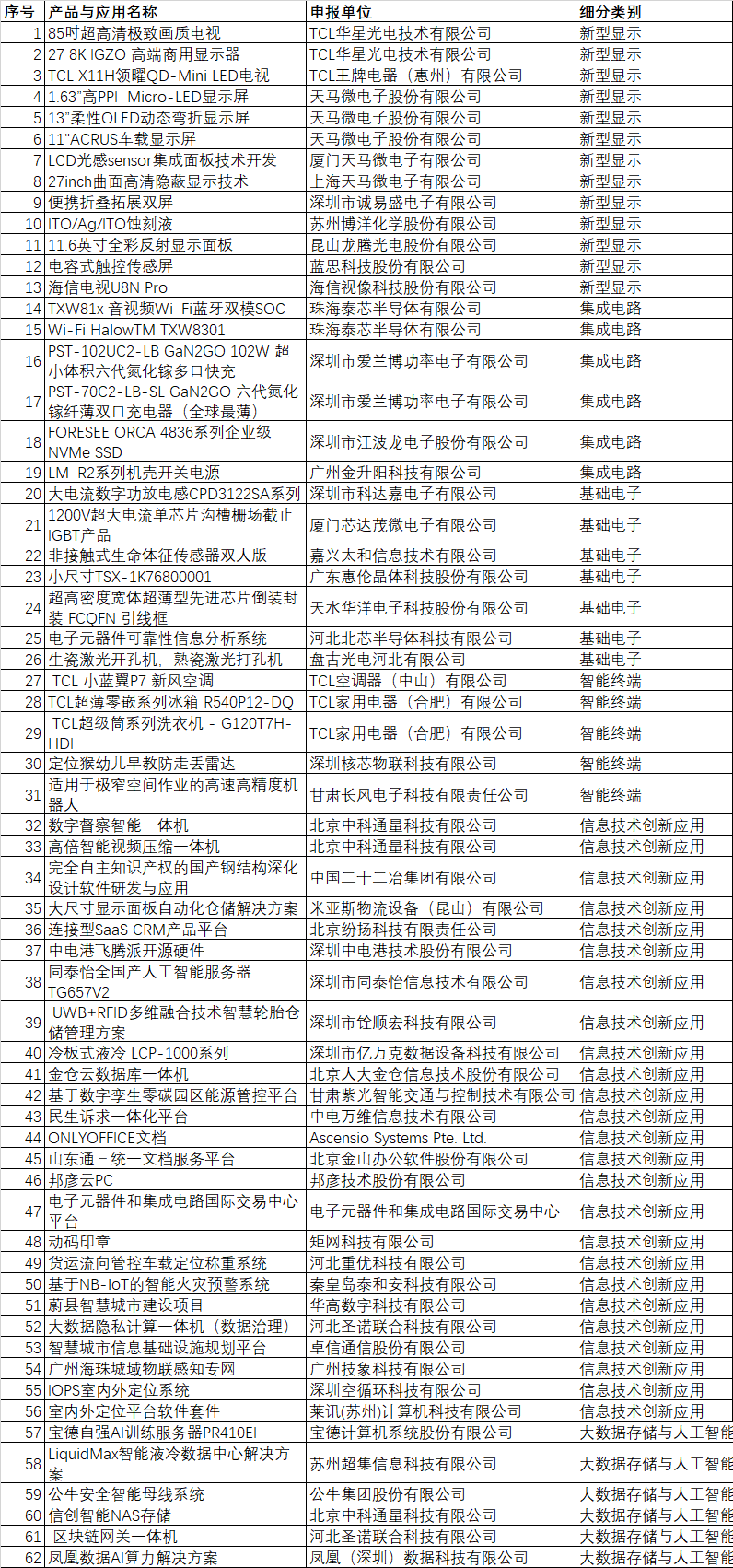 CITE2024創新金獎&創新獎獲獎名單公布！