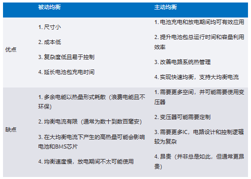簡單制勝——第一部分：化繁為簡！BMS秉承簡單制勝原則兼顧效率與成本
