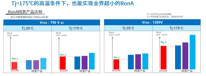 25倍產能提升，羅姆開啟十年SiC擴張之路