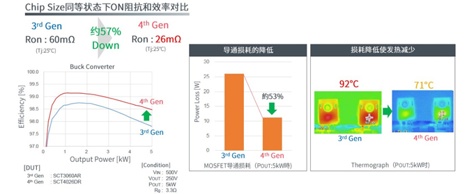 25倍產能提升，羅姆開啟十年SiC擴張之路