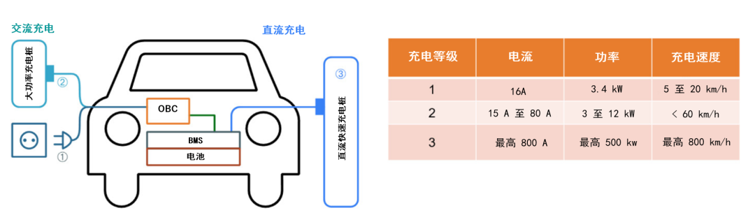 續航焦慮怎么破？高效率直流快充方案給你新靈感