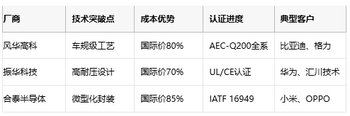 厚膜電阻技術(shù)解析與應(yīng)用選型指南