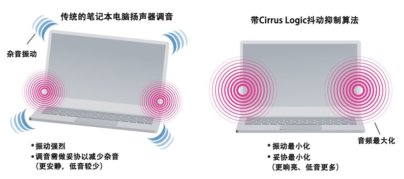 如何解決超薄筆記本電腦的音頻挑戰(zhàn)? 如何解決超薄筆記本電腦的音頻挑戰(zhàn)?