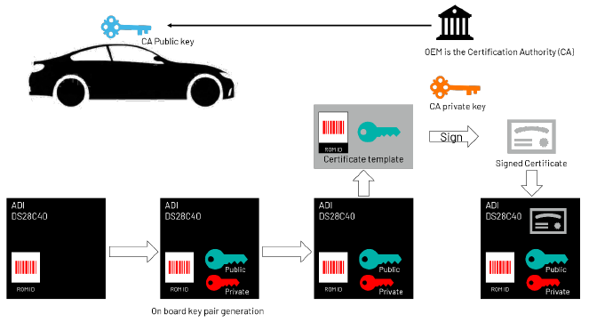 續航不再焦慮：電動汽車電池技術實現重大突破