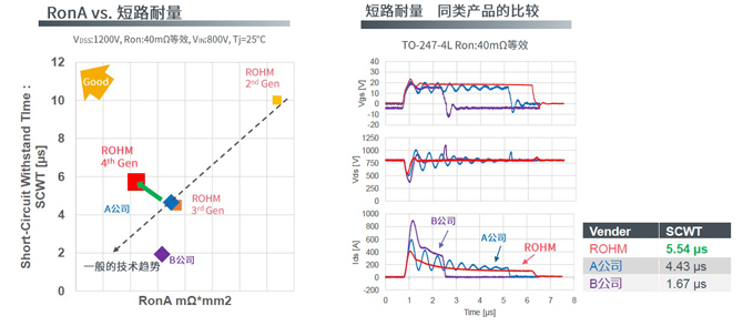 25倍產能提升，羅姆開啟十年SiC擴張之路