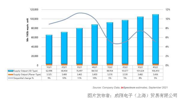 【2021年10月產業新訊】存儲行業市場動向早知道 【2021年10月產業新訊】存儲行業市場動向早知道