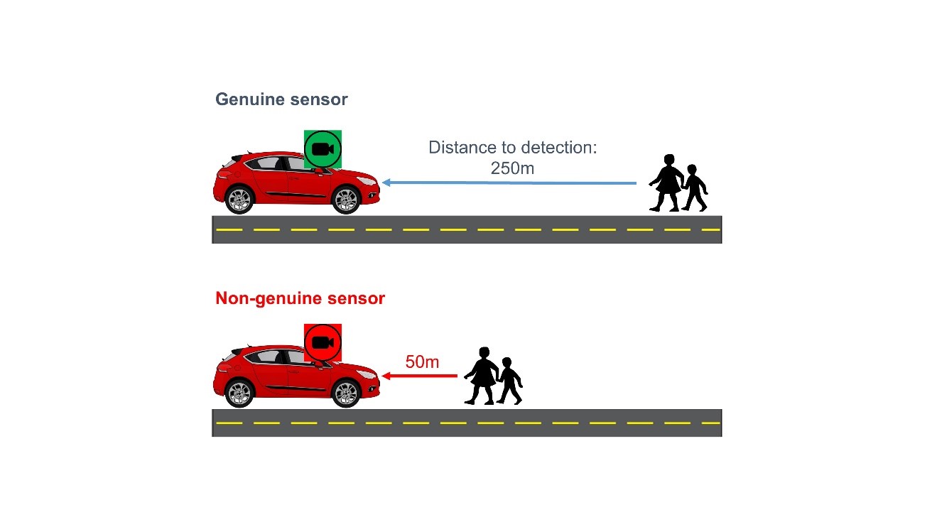了解 ADAS 和車艙監控系統對網絡安全圖像傳感器的需求 了解 ADAS 和車艙監控系統對網絡安全圖像傳感器的需求