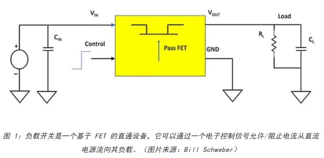 電源軌難管理？試試這些新型的負(fù)載開(kāi)關(guān) IC！