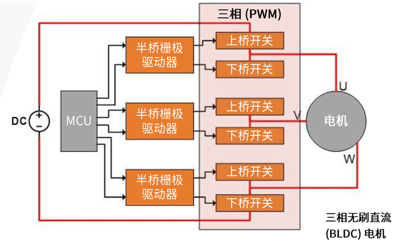 規(guī)避常見“坑”：科學(xué)匹配EliteSiC柵極驅(qū)動(dòng)，讓SiC器件發(fā)揮極致效能