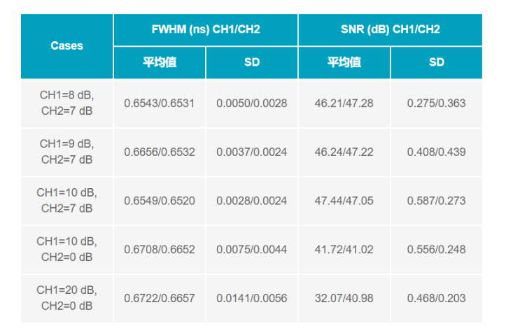 ADC革新質(zhì)譜分析！低噪聲高速轉(zhuǎn)換器如何重塑TOF MS性能邊界