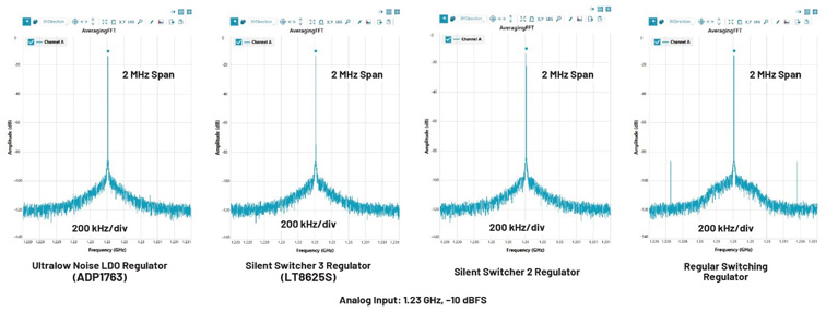 比LDO更安靜！新一代開關穩壓器解鎖高速ADC全性能