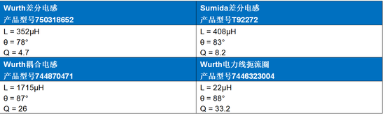 Home Bus系統(tǒng)電感選型避坑指南：PoD應(yīng)用中的關(guān)鍵考量