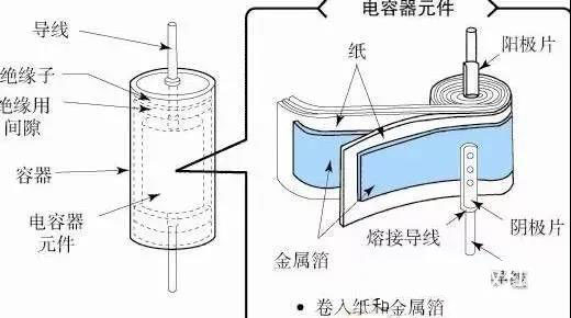 為什么鋁電解電容不能承受反向電壓？