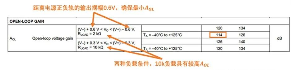 如何正確理解運算放大器輸入失調(diào)電壓？