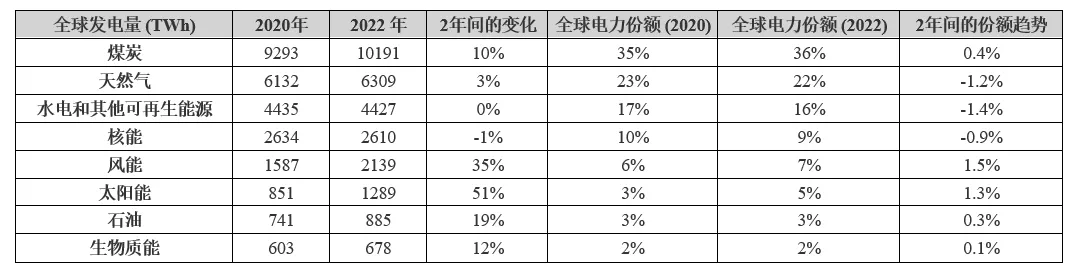 電動(dòng)汽車(chē)充電進(jìn)入雙向時(shí)代，可再生能源如何幫助滿(mǎn)足需求？