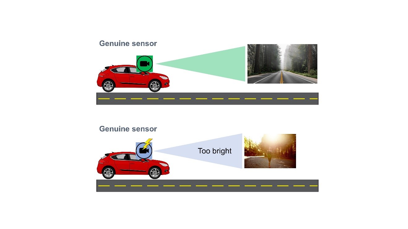 了解 ADAS 和車艙監控系統對網絡安全圖像傳感器的需求 了解 ADAS 和車艙監控系統對網絡安全圖像傳感器的需求