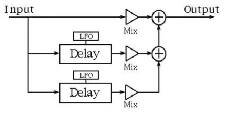 使用音頻增強(qiáng)型 DMA 加速復(fù)雜的音頻 DSP 算法 使用音頻增強(qiáng)型 DMA 加速復(fù)雜的音頻 DSP 算法