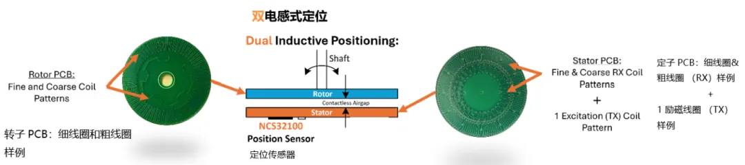要求苛刻的工業(yè)應(yīng)用，為什么建議選電感式傳感器？