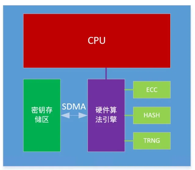 芯海科技BMS:讓每塊電池的安全都值得信賴 芯海科技BMS:讓每塊電池的安全都值得信賴