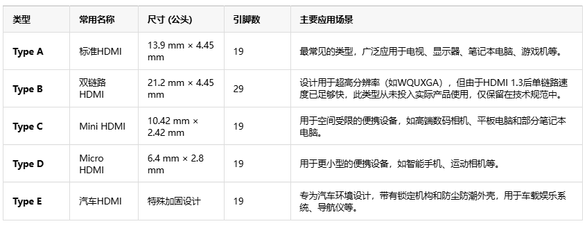 告別線纜混亂！HDMI如何用單根線重塑音視頻傳輸