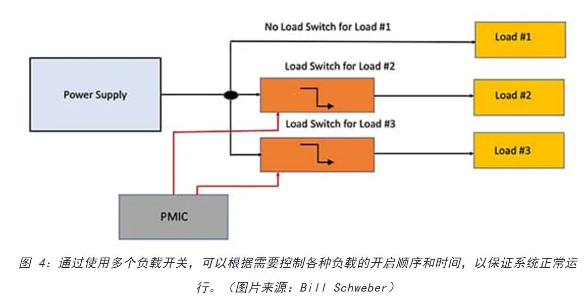 電源軌難管理？試試這些新型的負(fù)載開(kāi)關(guān) IC！