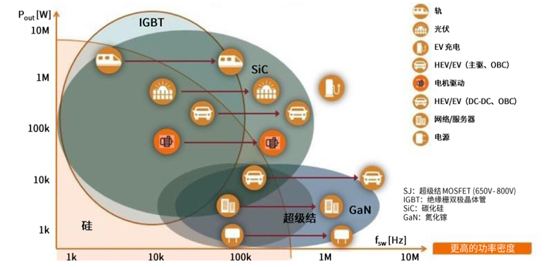 規(guī)避常見“坑”：科學(xué)匹配EliteSiC柵極驅(qū)動(dòng)，讓SiC器件發(fā)揮極致效能