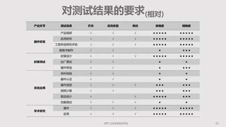 碳化硅器件動態特性測試技術剖析