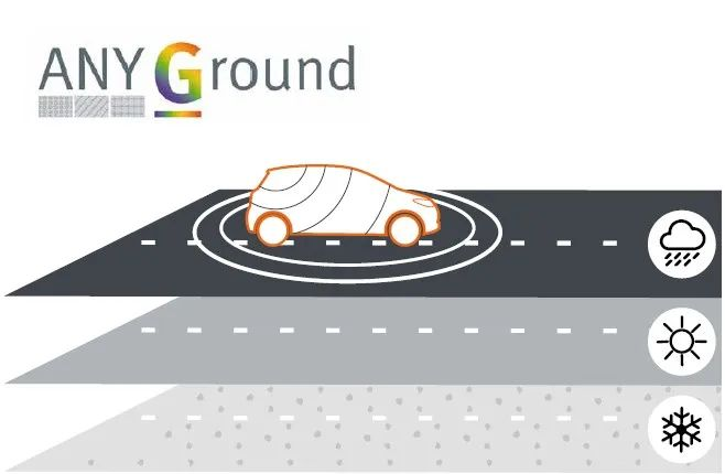 MVG測試測量解決方案確保汽車天線通信性能的安全、穩定和高效